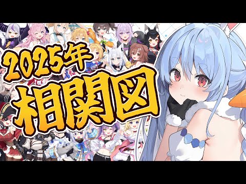【相関図】2025年のぺこらとホロメンの関係は一体どうなった！？ぺこ！【hololive/兎田ぺこら】 サムネイル