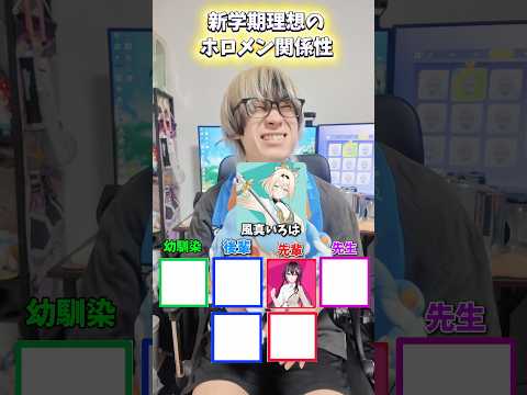 【理想】新学期のホロメン関係図を想像してみたオタ活 推し活 ホロライブ サムネイル