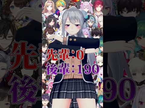 Ｑ.樋口楓さん、後輩何人いますか？ サムネイル