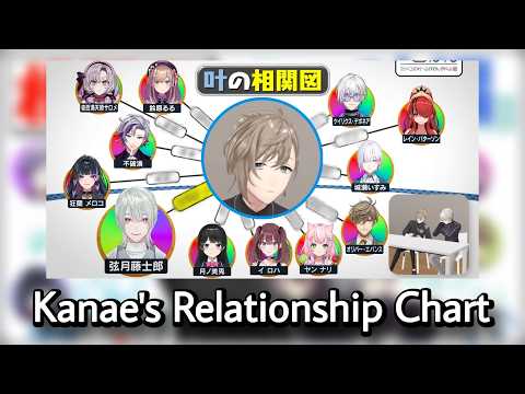 kanae's relationship chart | Nijisanji eng subs サムネイル