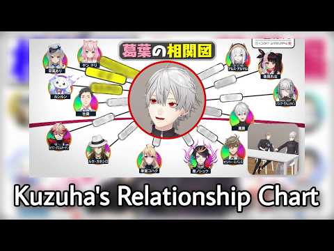 kuzuha's relationship chart | Nijisanji eng subs